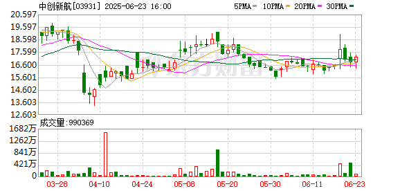 达道宝 中创新航：预期2024年净利润约7.86亿元-8.74亿元 同比上升80%-100%