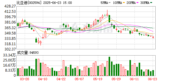 公富网配资 比亚迪注册腾势N7商标